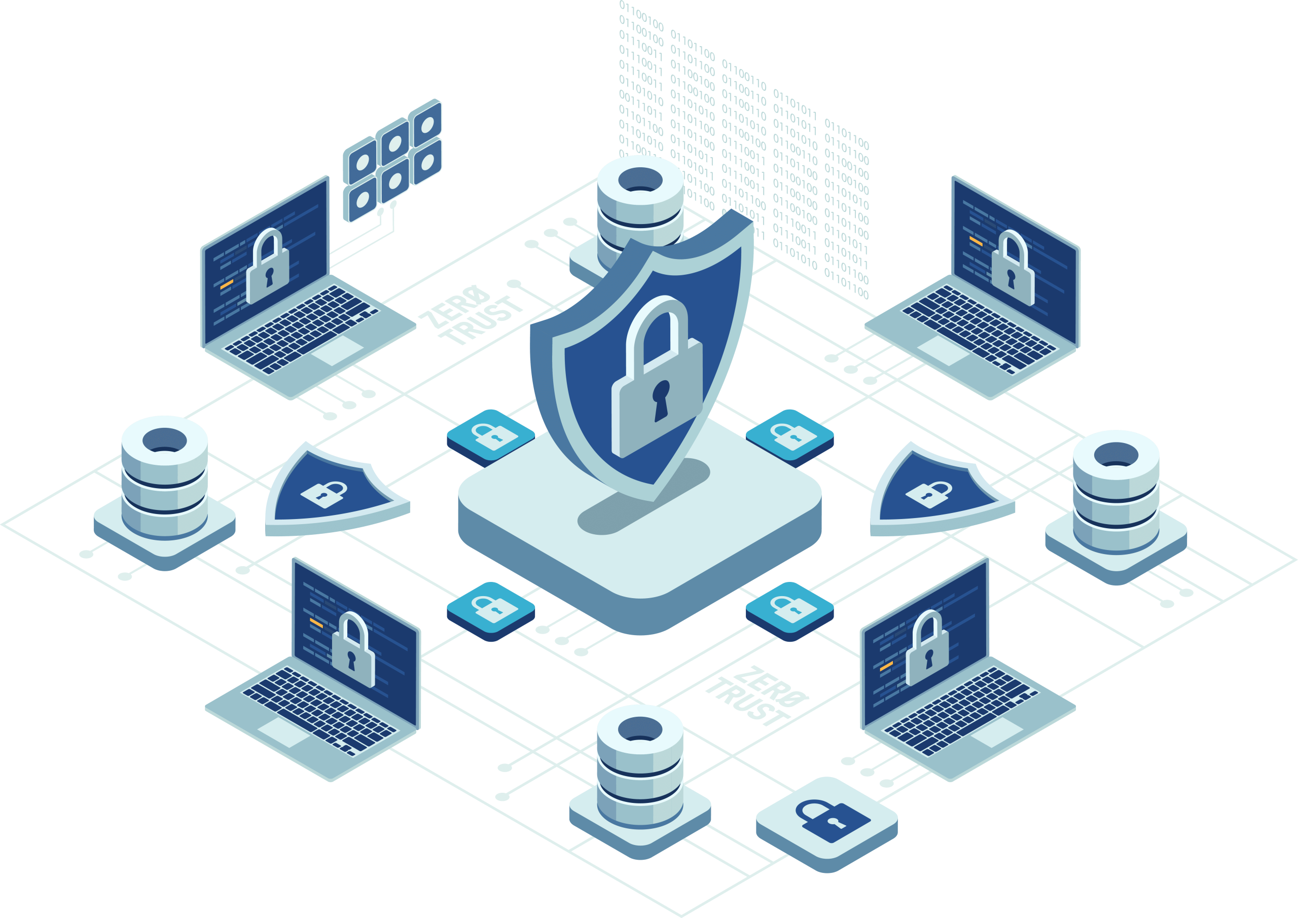 Cybersecurity & Risk Management